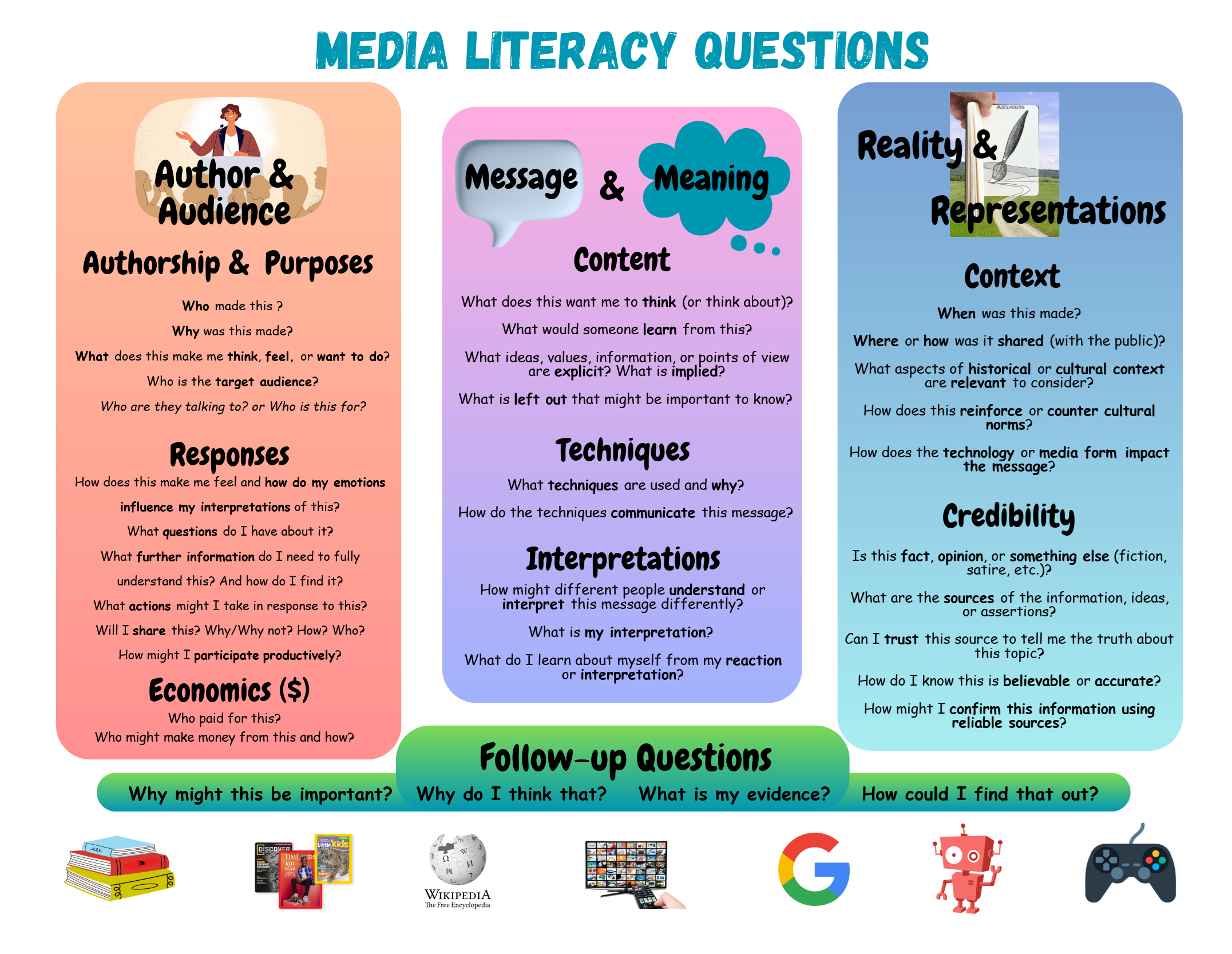 Original poster — all-caps title, Comic Sans body, gradient panels, cartoon and logo graphics.
